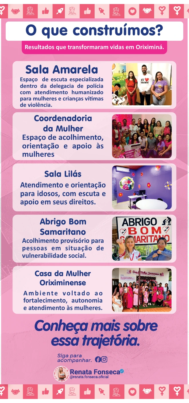 Projetos construídos: Sala Amarela, Coordenadoria da Mulher, Sala Lilás, Abrigo Bom Samaritano e Casa da Mulher
